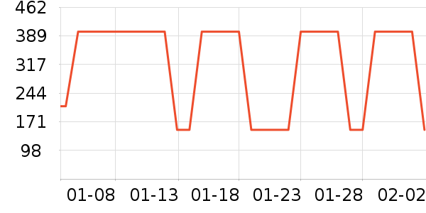 ܲ��������ͯ���޷���ʷ�۸�