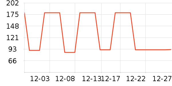 ���ϴ�˹�˶�T��/POLO����ʷ�۸�