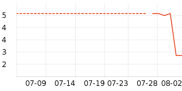 ��Ʒ�ư칫�ľ���ʷ�۸�