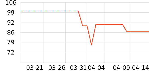 ��ʿ����Ь��ʷ�۸�