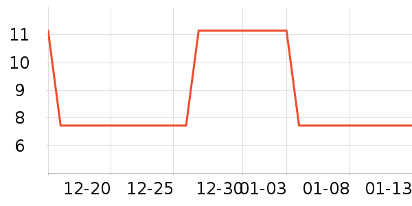 Ҷ������ʷ�۸�