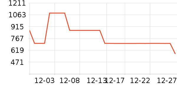 װ�ε���ʷ�۸�