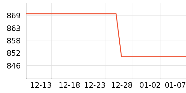 HAZZYS ����˹������ʷ�۸�