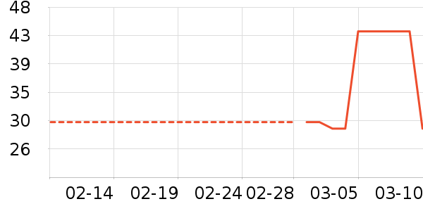 ����������ʷ�۸�