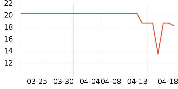 Intous����Ӫ��������ʷ�۸�