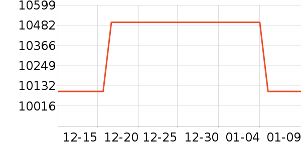 ThinkPad�ʼǱ�������ʷ�۸�