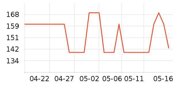 ���ϴ�˹�˶�����ʷ�۸�