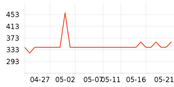 ���˻�����ѥ��ʷ�۸�