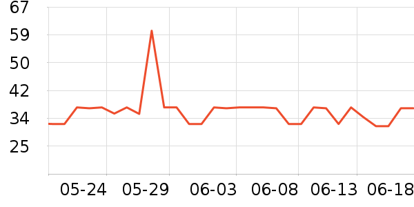 ά�������ֽ��ʷ�۸�
