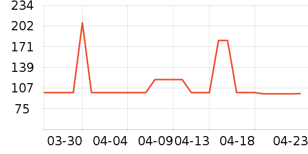 ����ϴ�·���ʷ�۸�