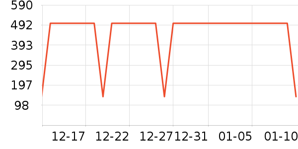 ���ݿ�������ʷ�۸�