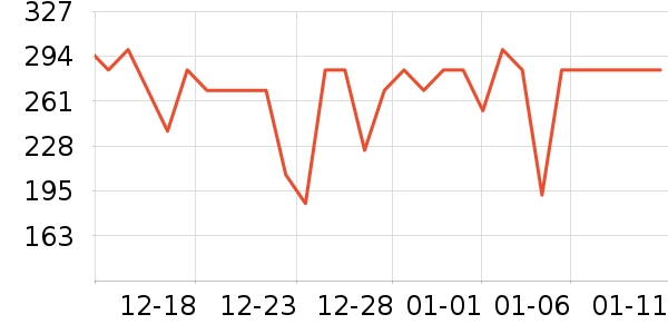 ѩ�з�Ůʽ���޷���ʷ�۸�