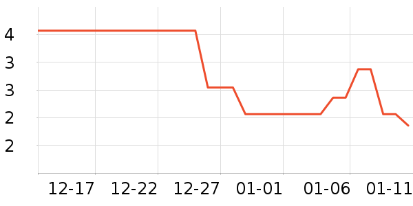 �������������ʷ�۸�