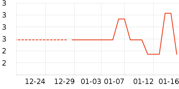 �������������ʷ�۸�