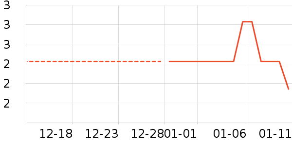 �������������ʷ�۸�