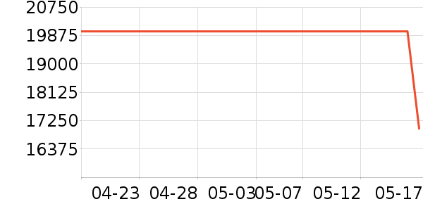 ϲ���Ŵ���ʷ�۸�