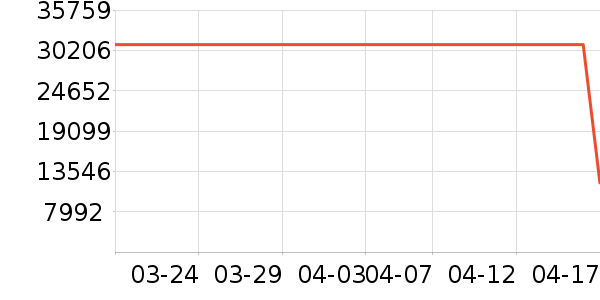 ��ά������ʷ�۸�