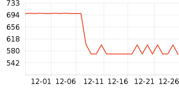 �������޷���ʷ�۸�