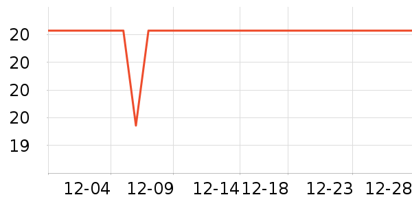 �������������ʷ�۸�