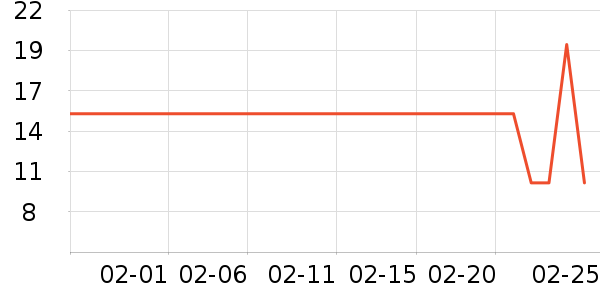 ���θ��/������ʷ�۸�