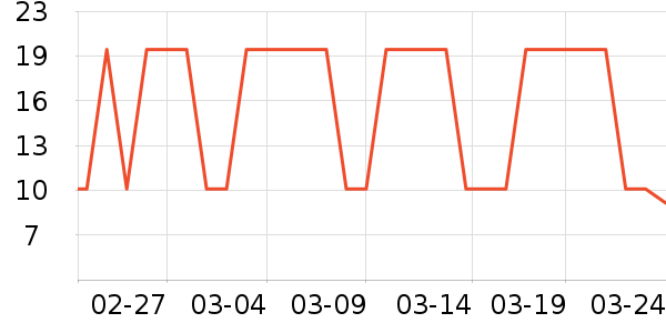 ���θ��/������ʷ�۸�