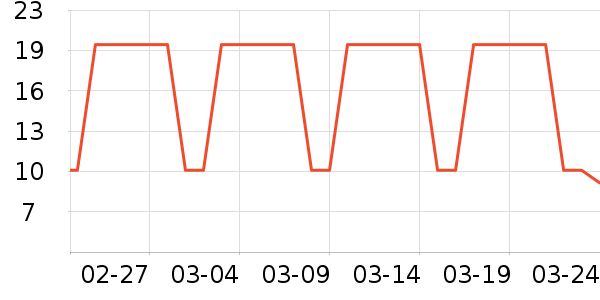 ���θ��/������ʷ�۸�