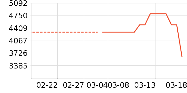 ��ҫ�ֻ���ʷ�۸�