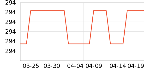 POLOWALKŮʽ������ʷ�۸�
