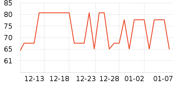 �����˶�T��/POLO����ʷ�۸�