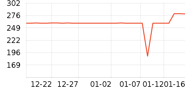 ��������ʷ�۸�