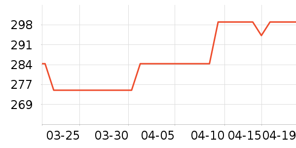 С��������/������/��ҩ����ʷ�۸�