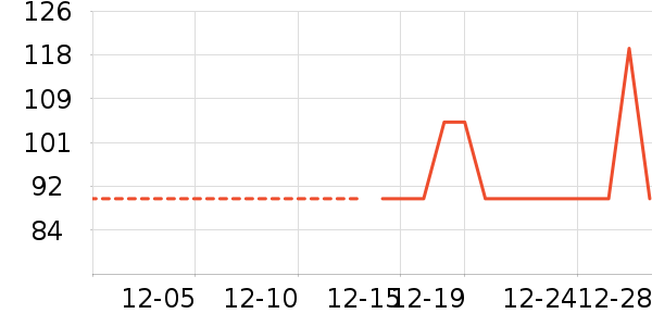 Ůʽ��������ʷ�۸�