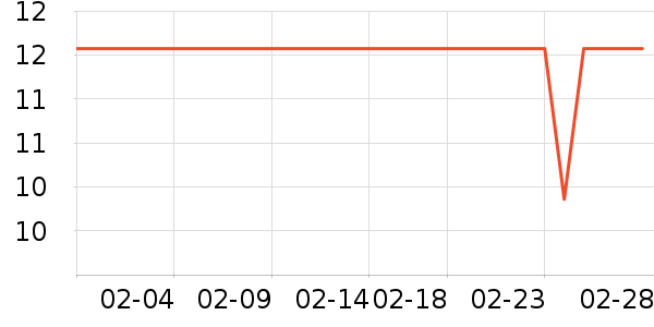 �˶�װ��ʷ�۸�