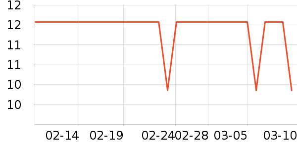 �˶�װ��ʷ�۸�