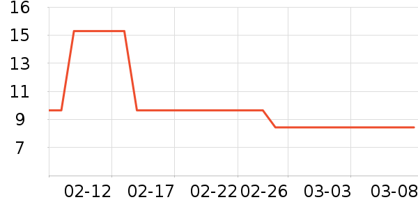 ������ʳ��ʷ�۸�