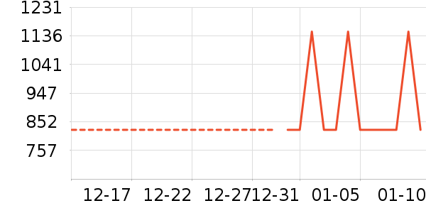 ������/˪��ʷ�۸�