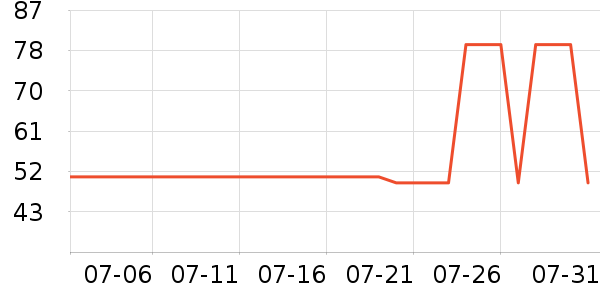 ���·�ɹ����ʷ�۸�