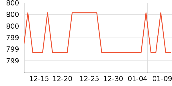 ���������뵶��ʷ�۸�
