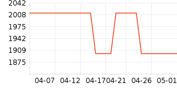 ����������/Ƥ����ʷ�۸�