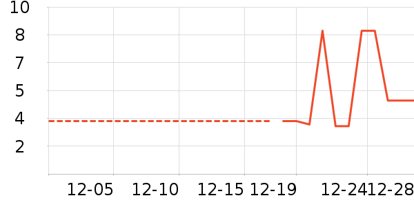 ����������ʷ�۸�