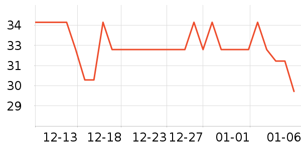 ���������г���/�����ʷ�۸�