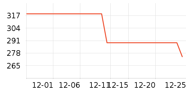 ���������߶�����ʷ�۸�