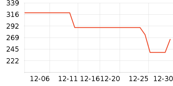 ���������߶�����ʷ�۸�