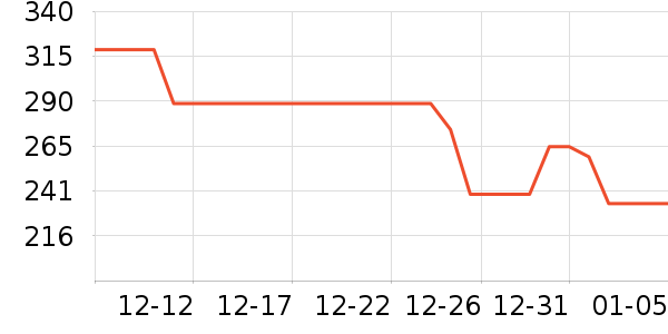 ���������߶�����ʷ�۸�