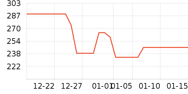 ���������߶�����ʷ�۸�