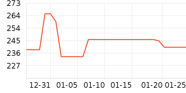 ���������߶�����ʷ�۸�