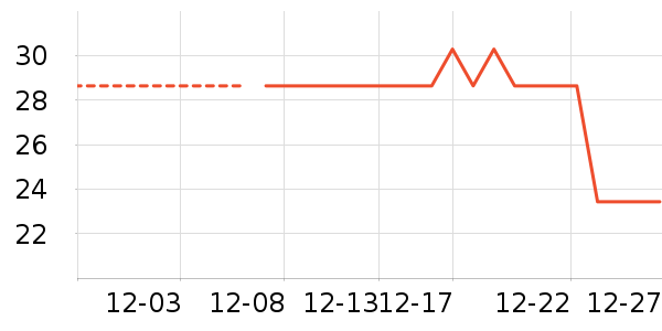 ��/����ʷ�۸�