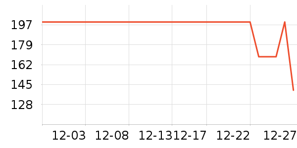 COCO BELLA��֯��ʷ�۸�