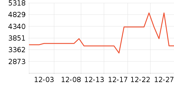 ׷��ϴ�ػ���ʷ�۸�