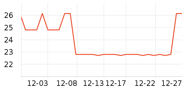 ����Ǹ��/������ʷ�۸�